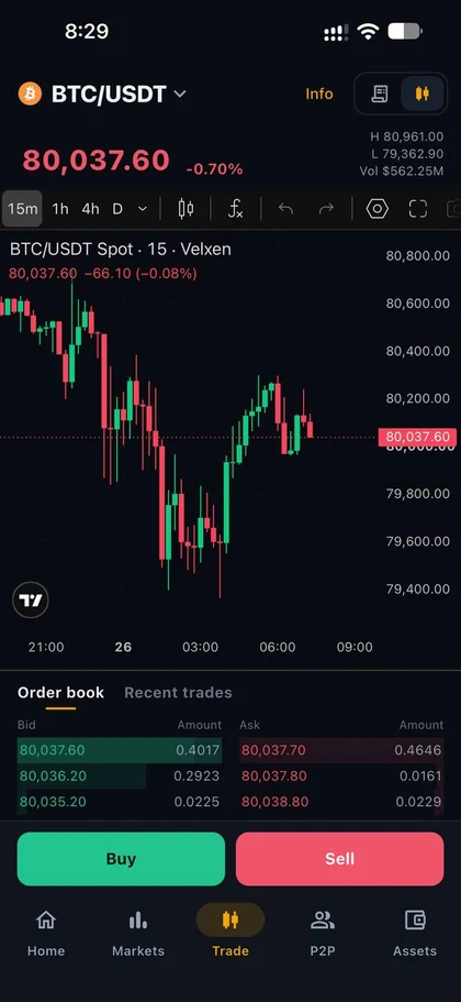 Velxen app: BTC/USDT live chart